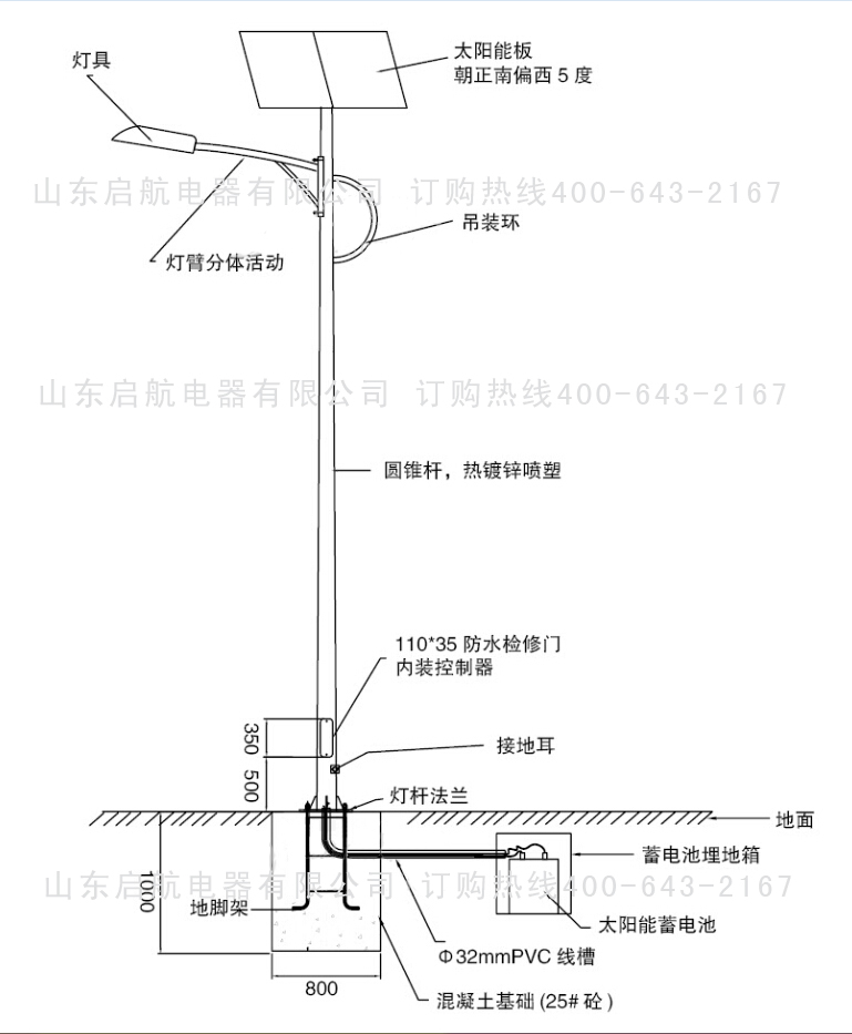 太陽能led路燈安裝1.jpg