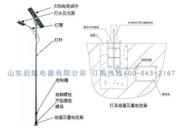 太陽能led路燈安裝2.jpg